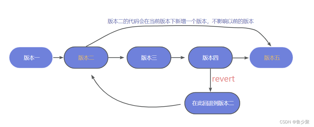 玖涯